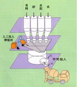 当雄专治地下室结露的防水材料